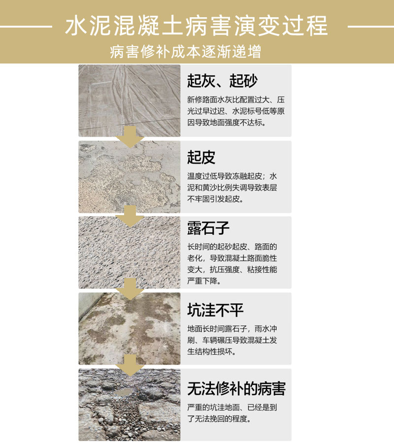 山东水泥路面修补料厂家